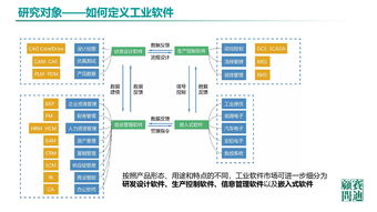 《中國(guó)工業(yè)軟件發(fā)展白皮書2019》發(fā)布 2021年市場(chǎng)規(guī)模將超2600億，人工智能應(yīng)用軟件開發(fā)成關(guān)鍵驅(qū)動(dòng)力