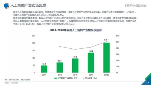 2017人工智能行業(yè)現(xiàn)狀與發(fā)展趨勢(shì)報(bào)告 聚焦應(yīng)用軟件開發(fā)