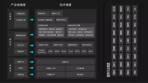 從IT耳朵與IT桔子2017年行業(yè)報(bào)告看人工智能應(yīng)用軟件開發(fā)的發(fā)展與趨勢(shì)